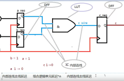 FPGA时序分析和约束实例演练二