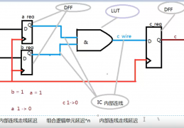 FPGA时序分析和约束实例演练二